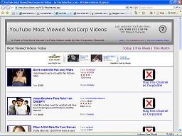 Most Viewed Non-Corporate Videos
